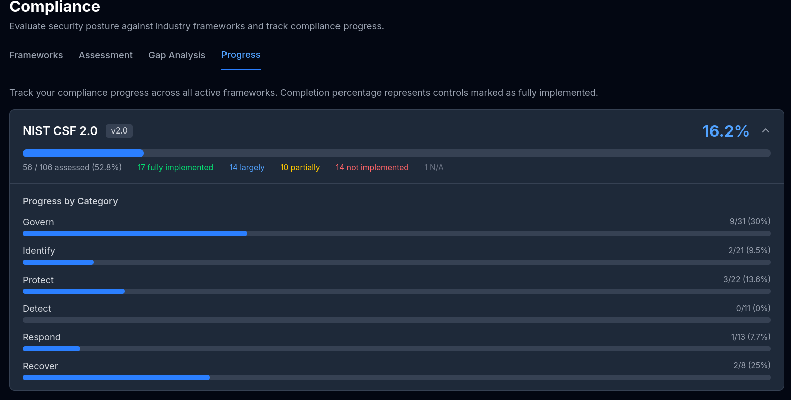 Hawkra compliance auditing with NIST CSF 2.0, ISO 27001, and CIS Benchmark assessments