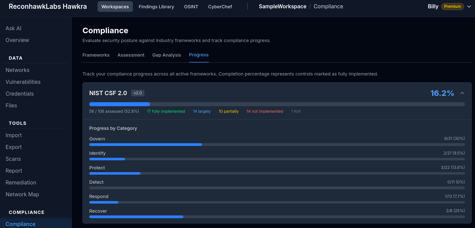 Hawkra compliance auditing dashboard with NIST CSF, ISO 27001, and CIS Benchmark assessments